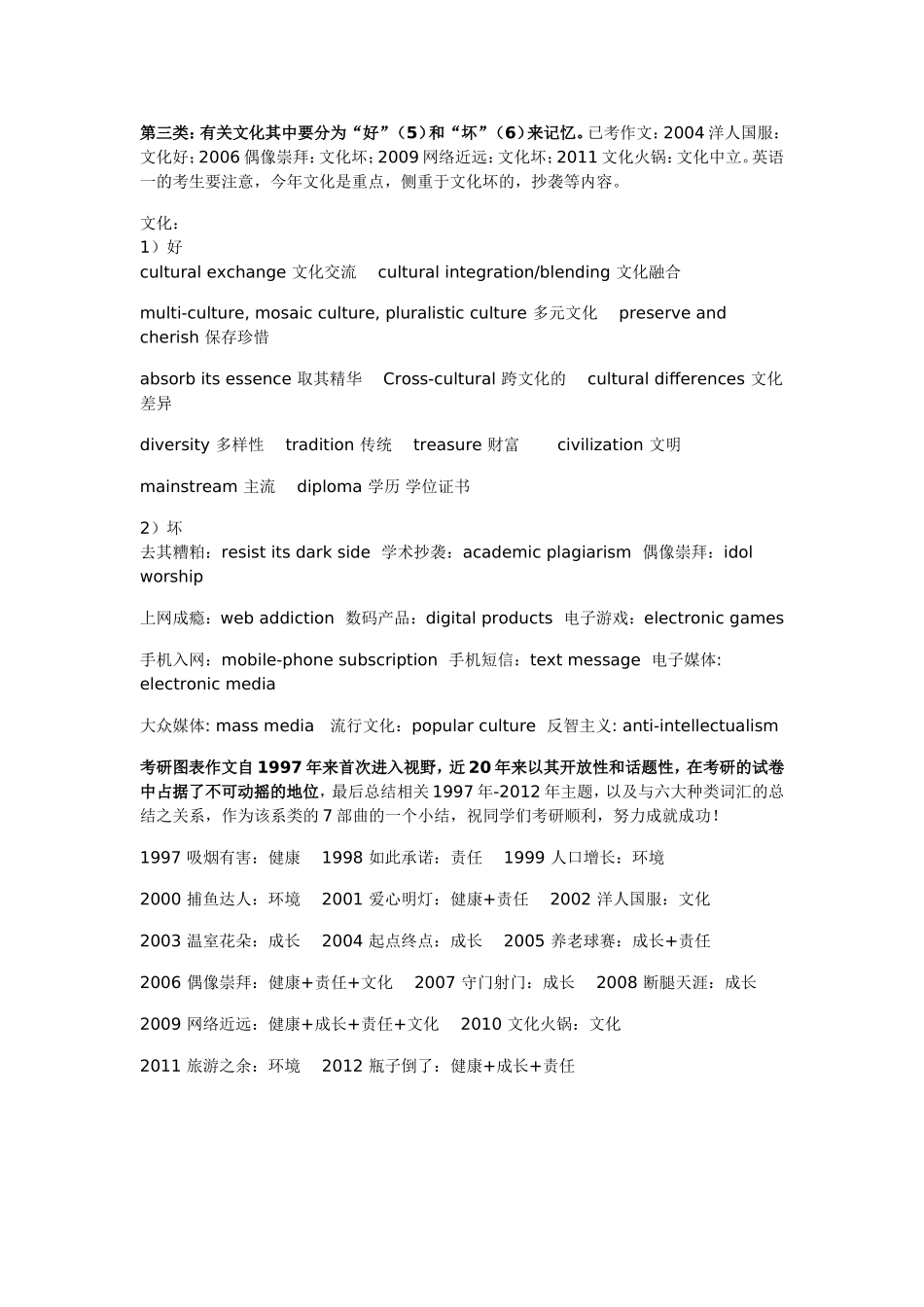 考研作文话题_第3页