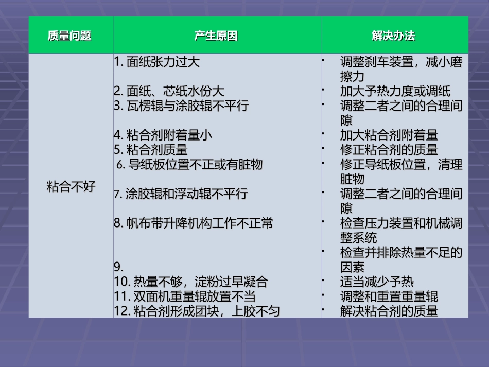 瓦楞纸板常见质量问题和产生原因及解决办法_第2页