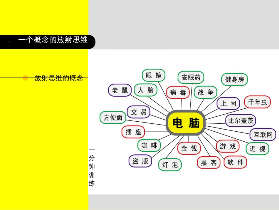 广告创意思维训练_第1页