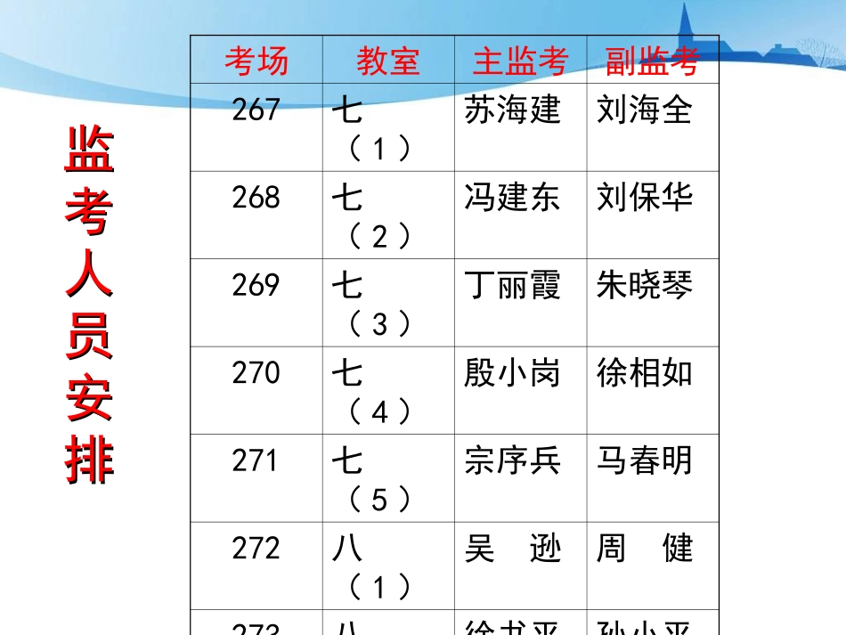 地生考务培训_第2页