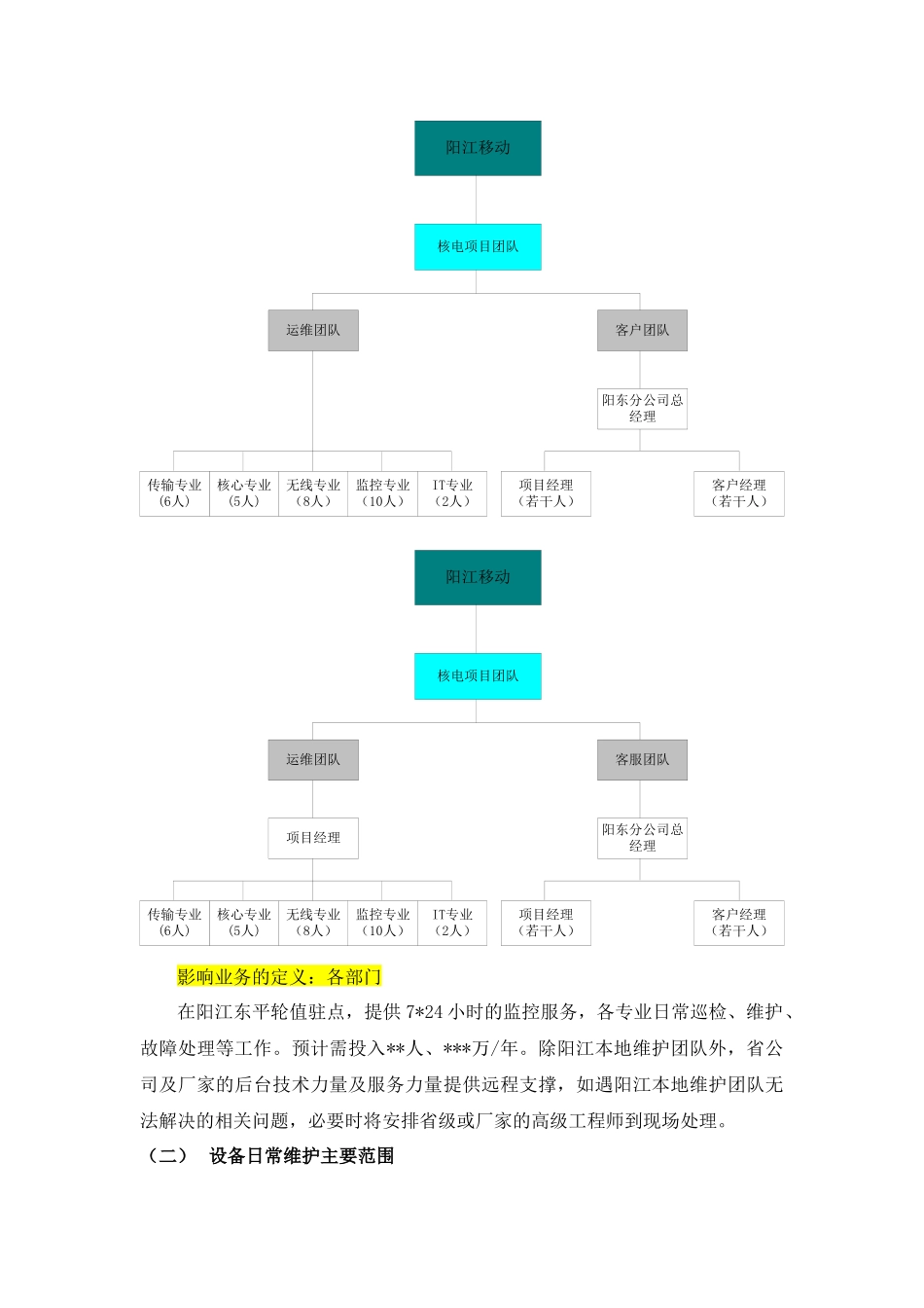 通信运维方案_第2页