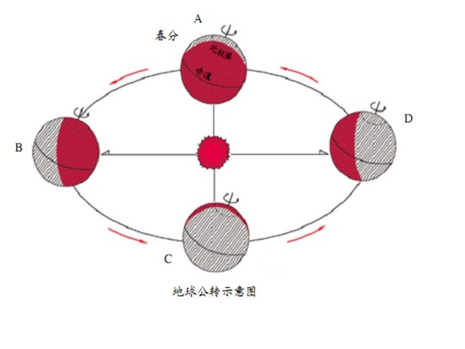 4.8-极昼和极夜的解释_第1页
