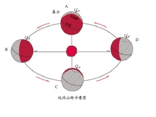 4.8-极昼和极夜的解释