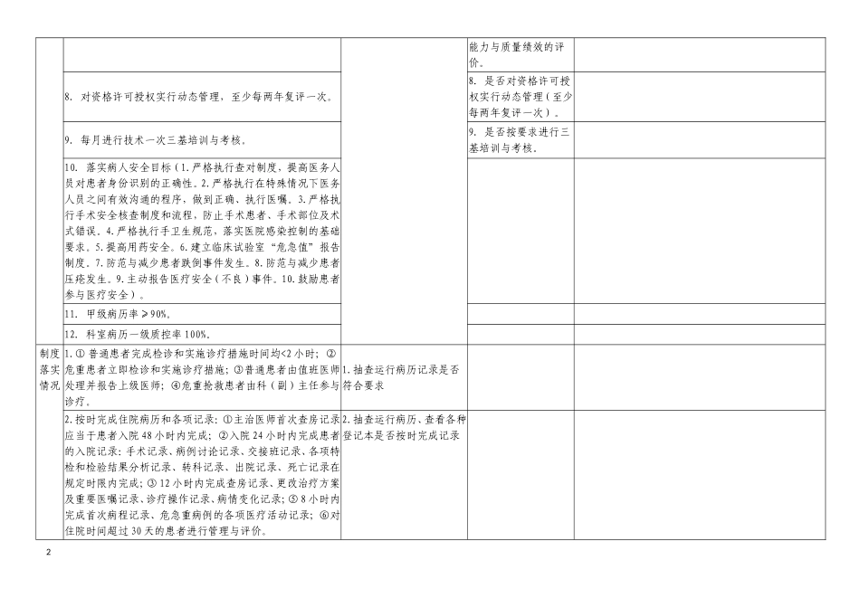 手术科室医疗质量检查表_第2页