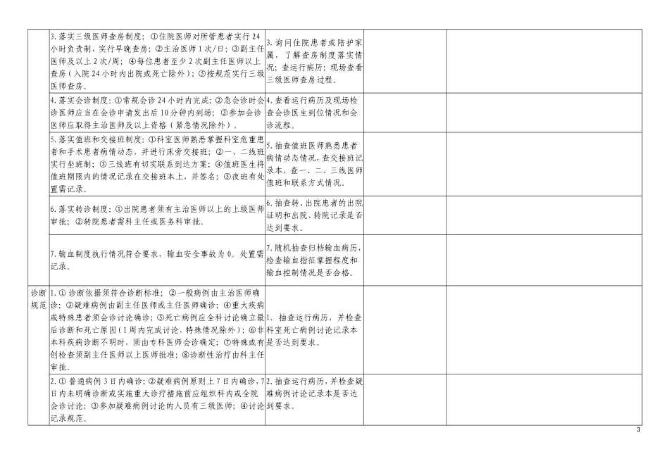 手术科室医疗质量检查表_第3页
