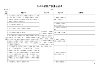 手术科室医疗质量检查表