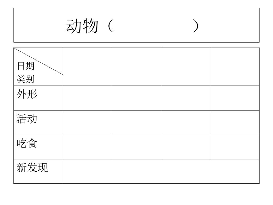 人教版四年级上册第二单元观察作文PPT_第3页