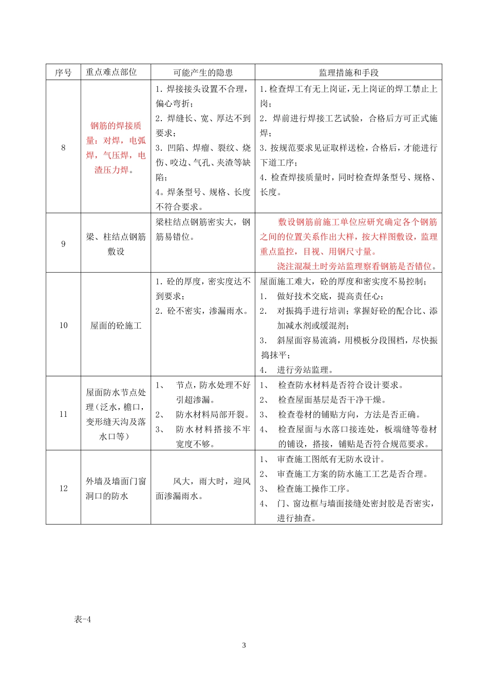 房屋工程施工重点难点分析与处理措施_第3页
