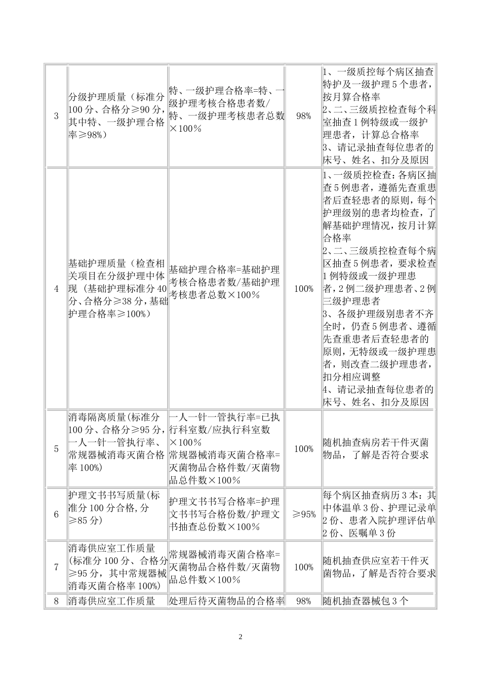 护理质控评分标准_第2页