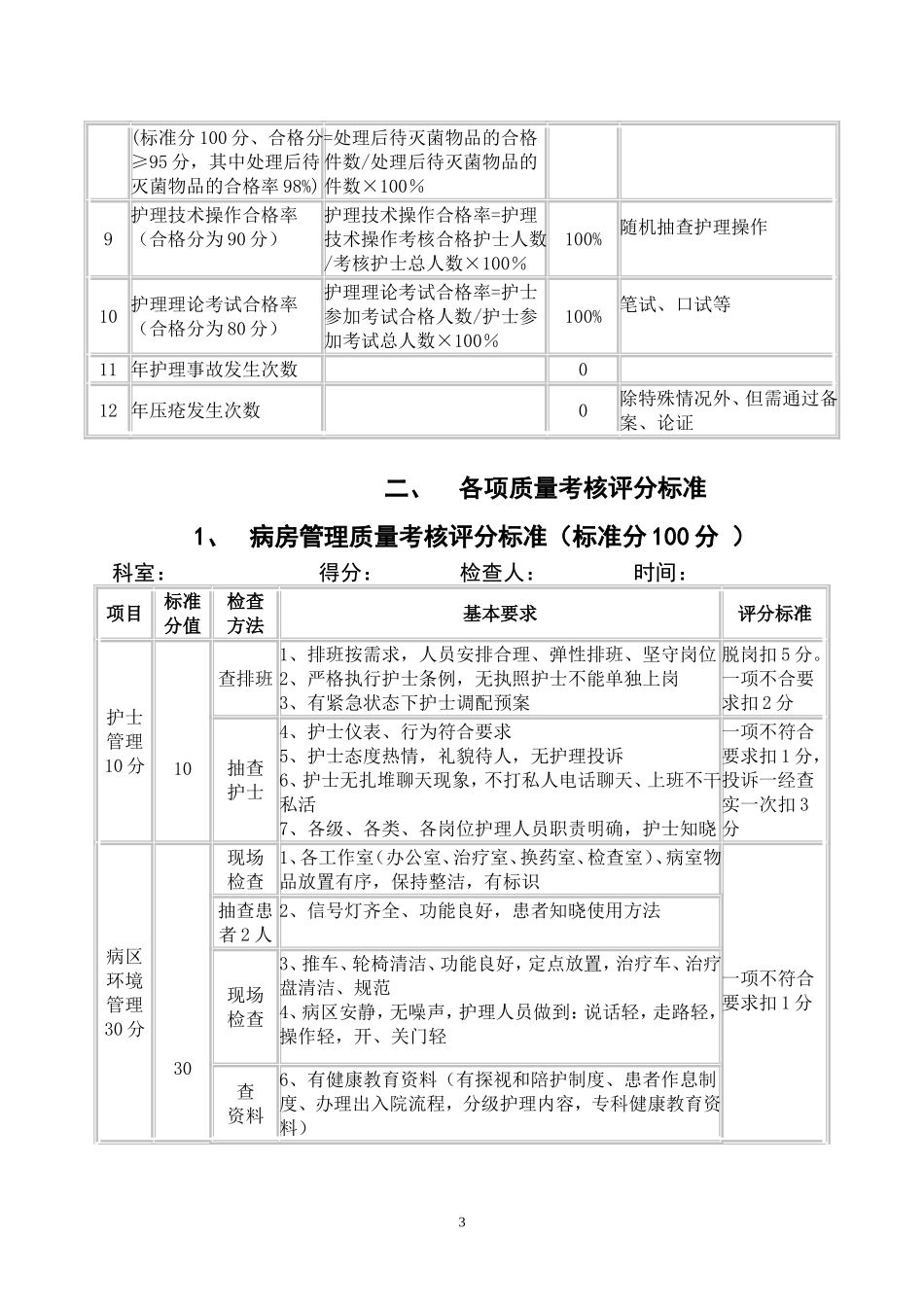 护理质控评分标准_第3页