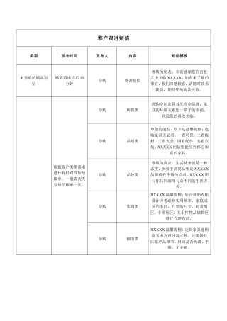 客户跟进短信模板