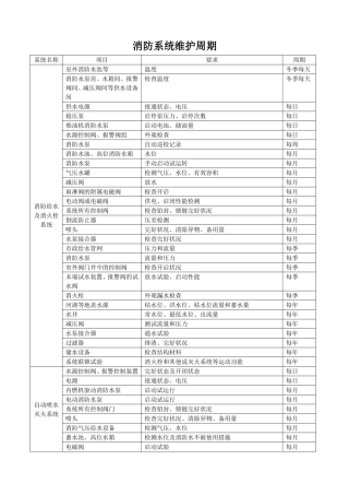 消防系统维护周期