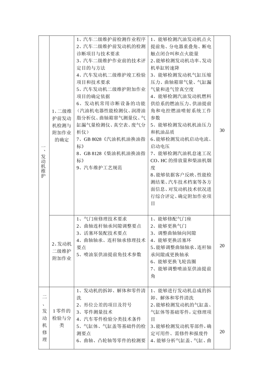 汽车修理工培训教学指导方案.._第2页