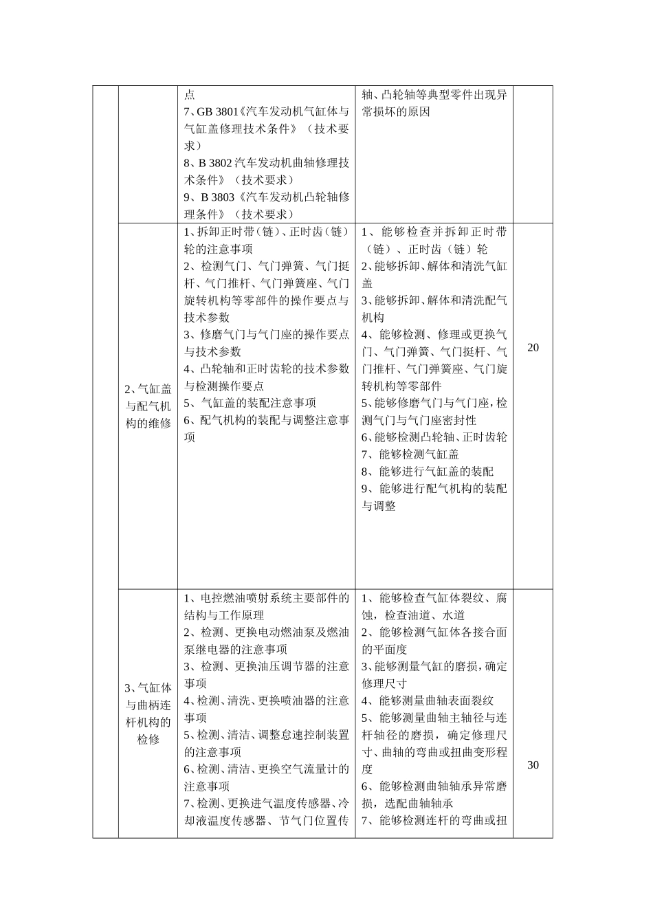汽车修理工培训教学指导方案.._第3页