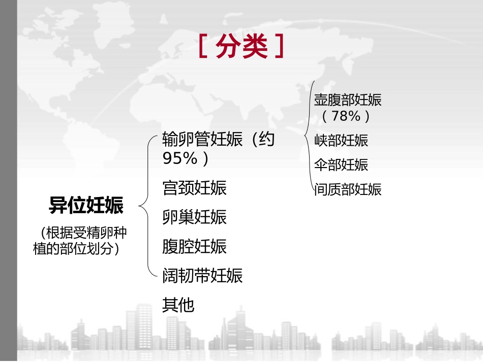 异位妊娠护理查房_第3页