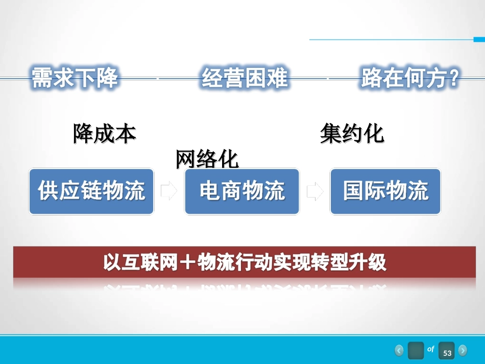 互联网+物流的商业模式创新_第3页