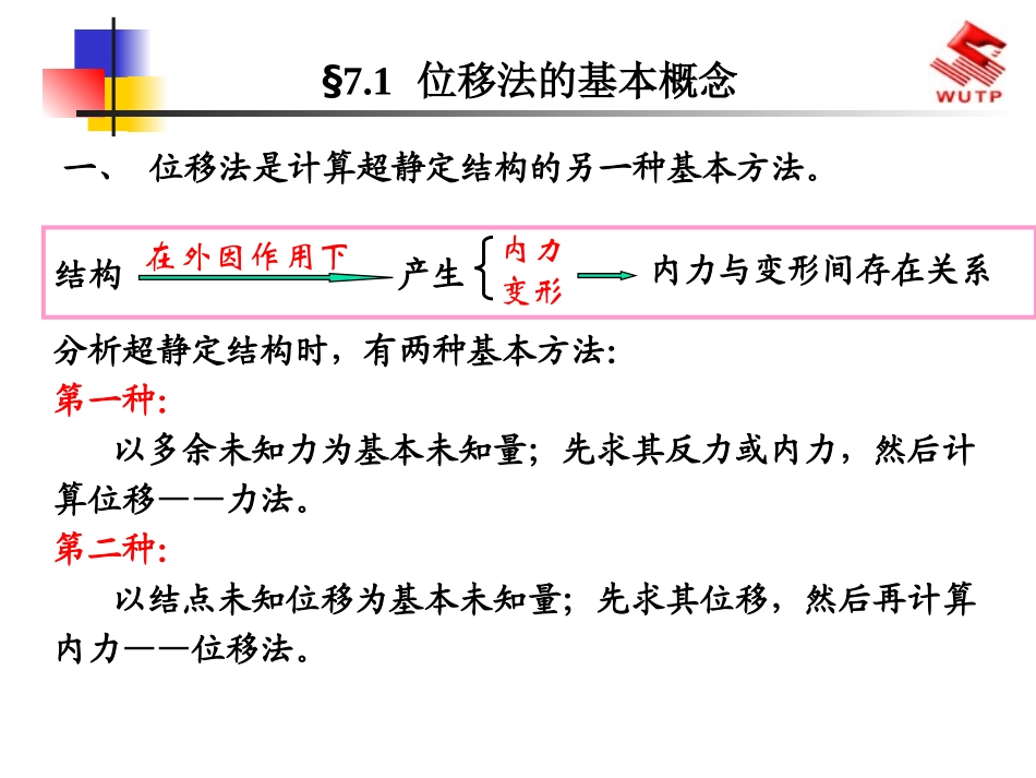 结构力学 位移法_第2页