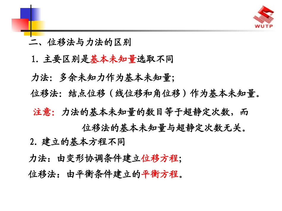 结构力学 位移法_第3页