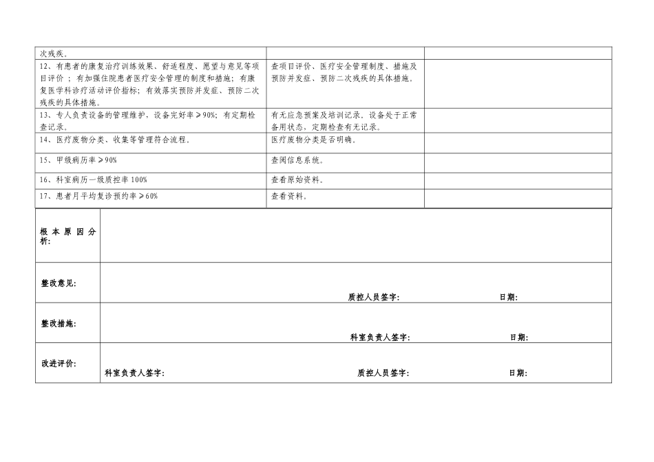 康复医学科质量检查评分标准_第2页