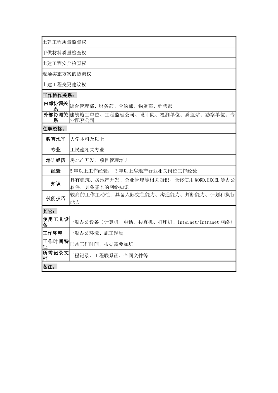 土建工程师岗位说明书_第3页