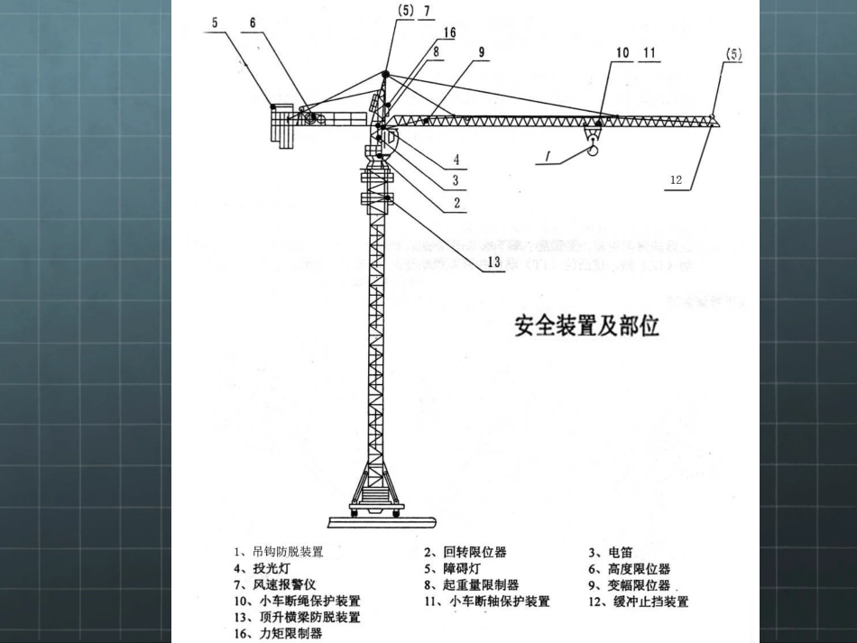 塔吊安全装置_第3页