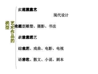 艺术学概论之   第十三章  实用艺术
