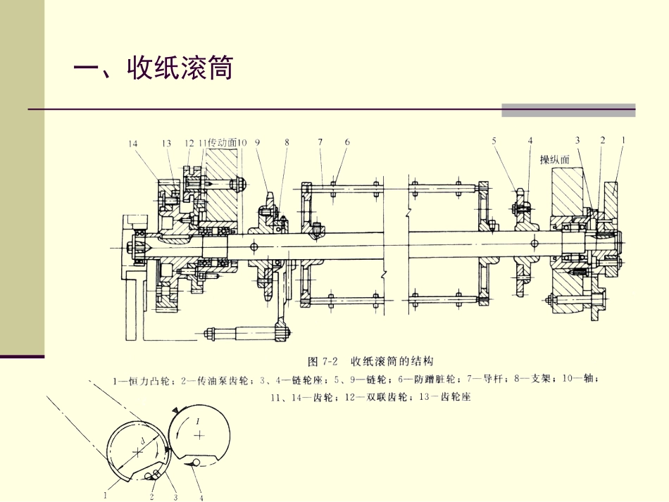 印刷设备.(三)_第3页