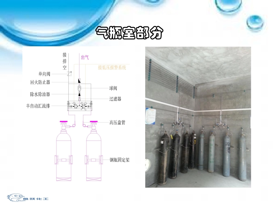 试验室高纯气体管路系统培训资料简方正姚体_第3页