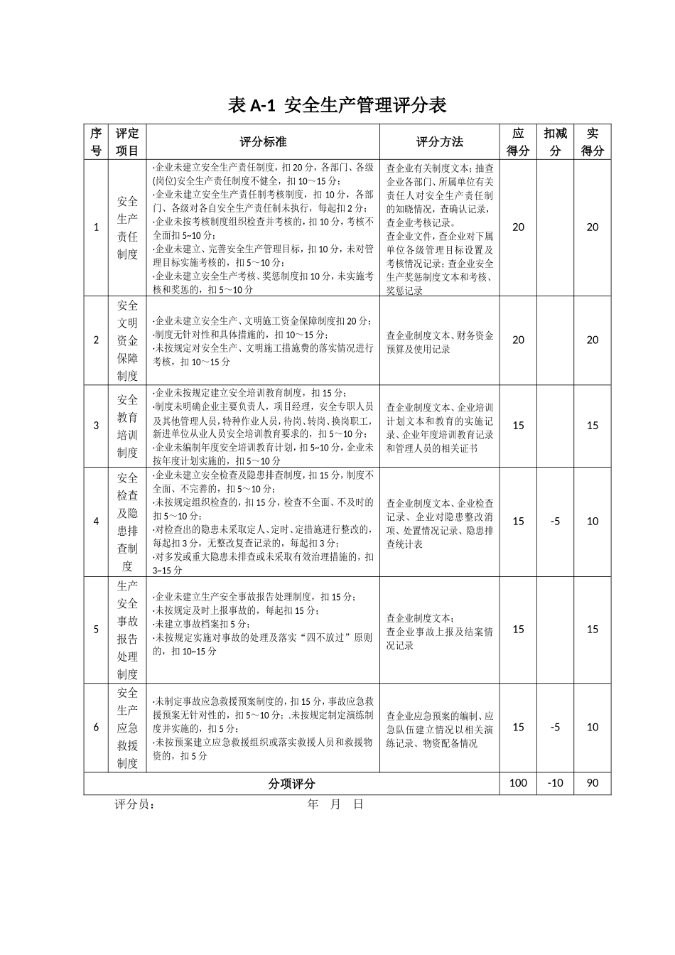 施工企业安全生产评价表格_第1页