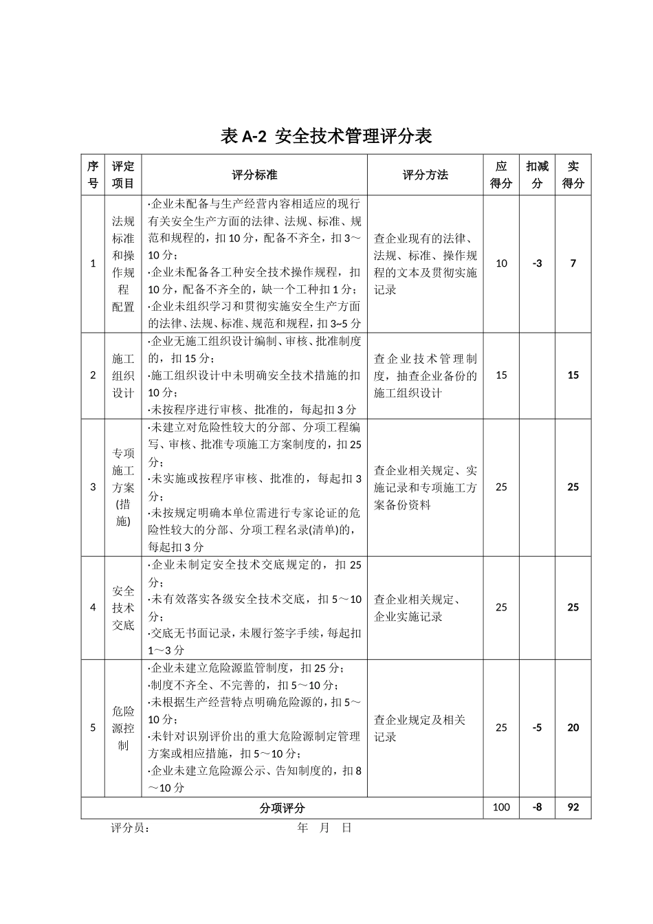 施工企业安全生产评价表格_第2页