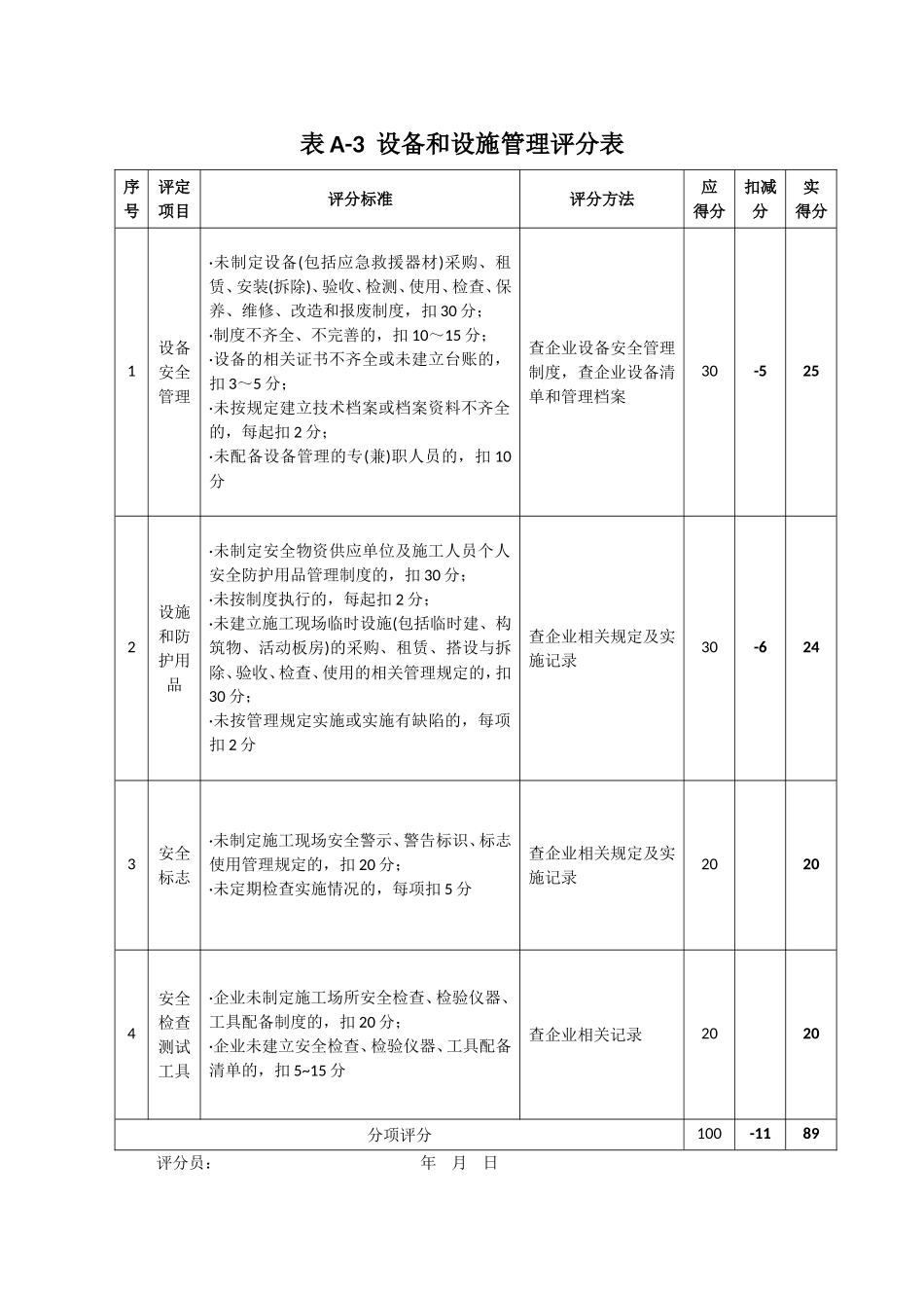 施工企业安全生产评价表格_第3页