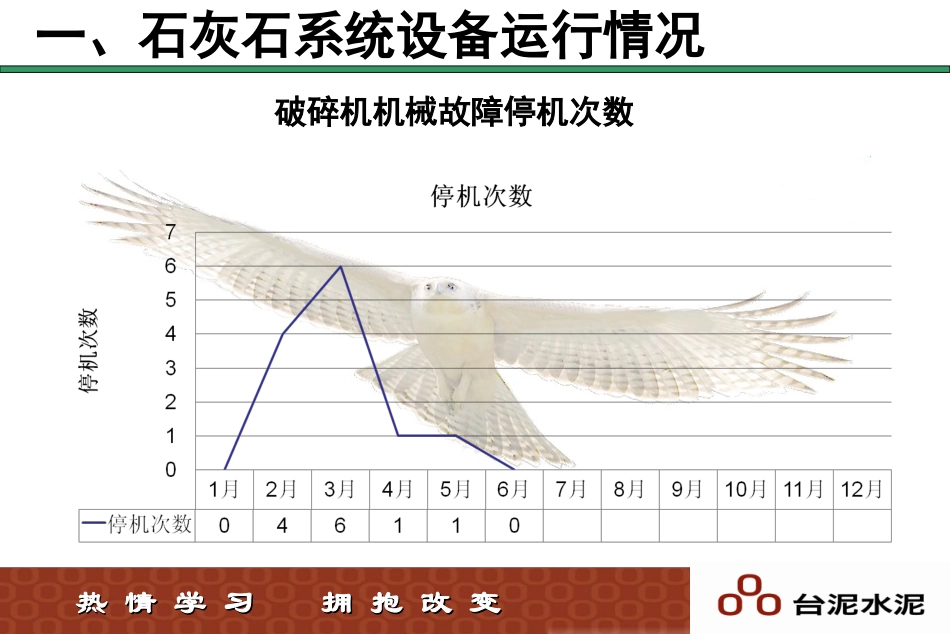 熟料分厂6月份装备例会汇报材料_第3页