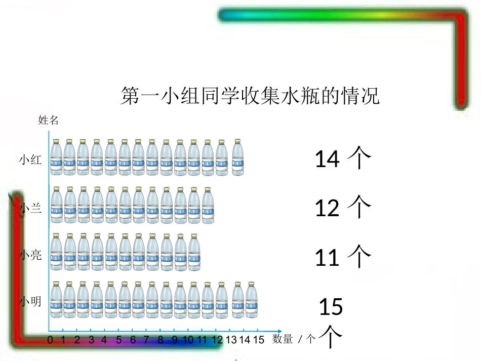 人教2011版小学数学四年级四年级下册《平均数》_第3页