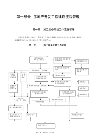 恒大地产集团工程管理手册