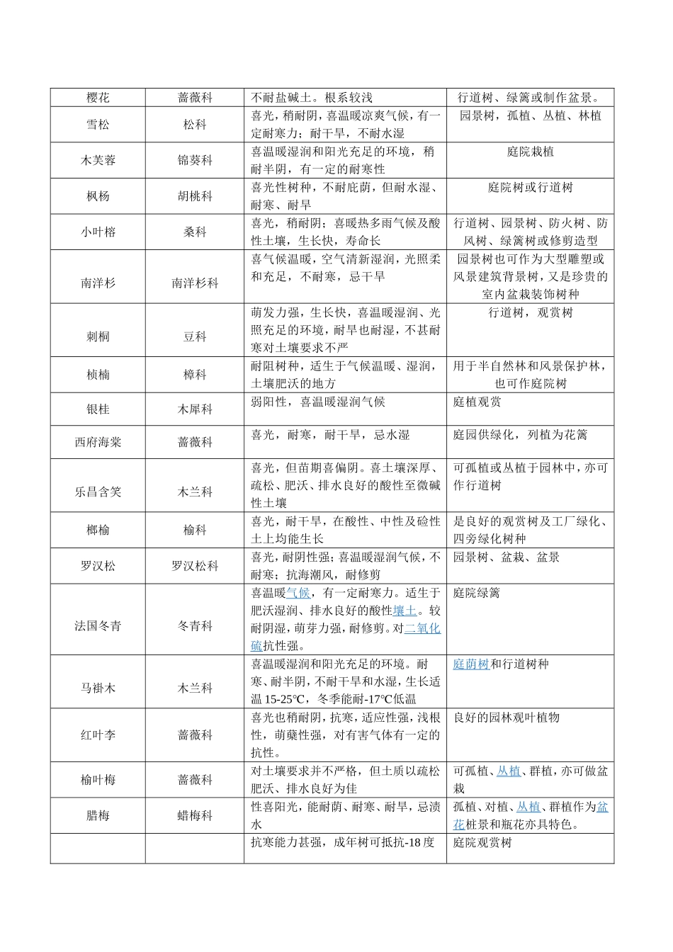 重庆地区常见植物统计表(1208)_第2页
