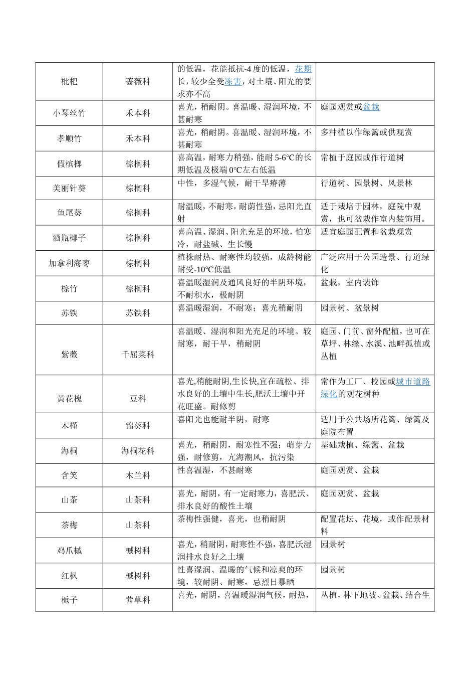 重庆地区常见植物统计表(1208)_第3页