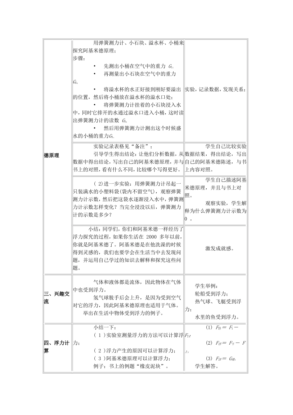 《科学探究：浮力的大小》教案4_第2页