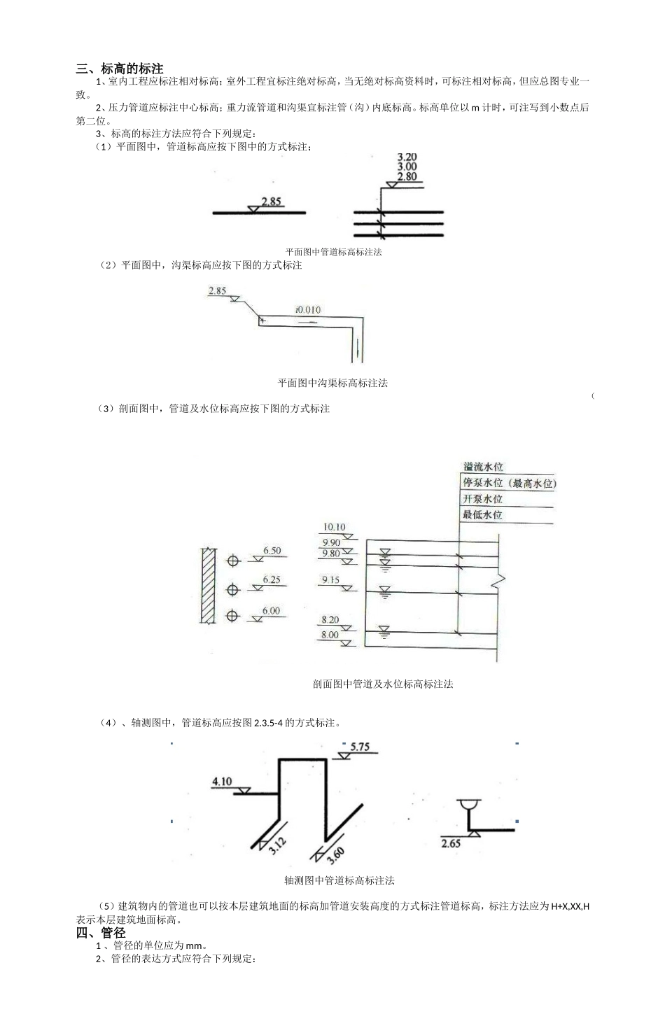 建筑给水排水图例与符号汇总_第2页