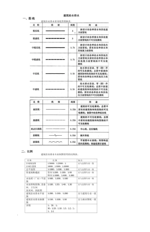 建筑给水排水图例与符号汇总