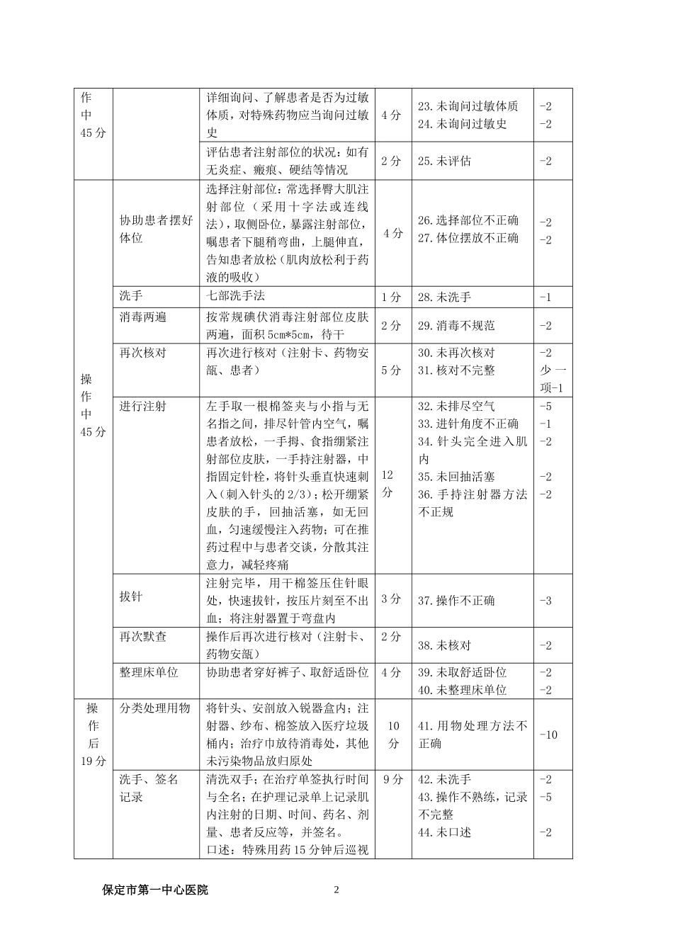 肌内注射操作标准_第2页