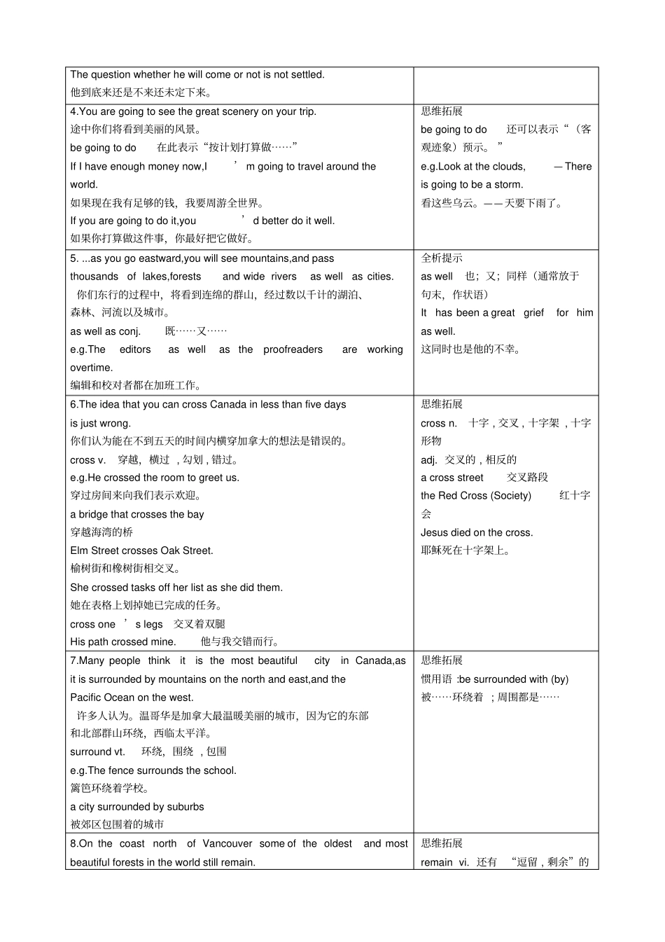 人教版高中英语必修三Unit5Canada-TheTrueNorth课文知识点解析_第2页