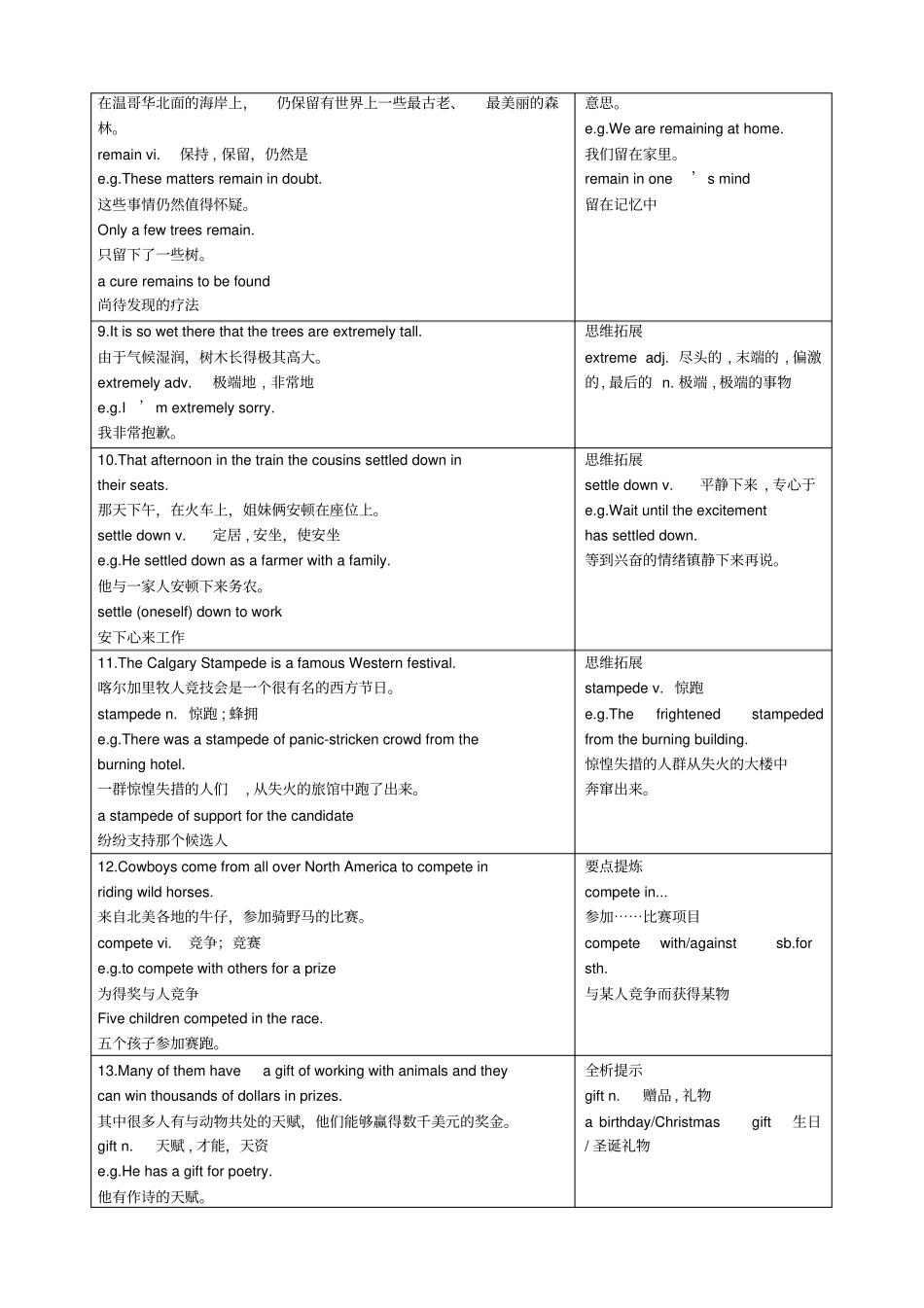 人教版高中英语必修三Unit5Canada-TheTrueNorth课文知识点解析_第3页