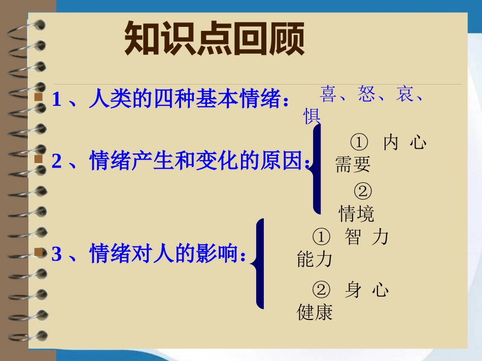 6.13第二框调节和控制好自己的情绪课件(鲁教版七年级下)_第1页