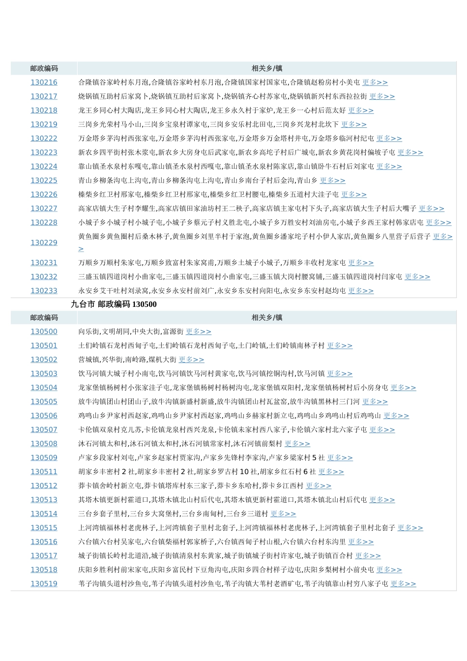 长春各区详细邮编_第3页