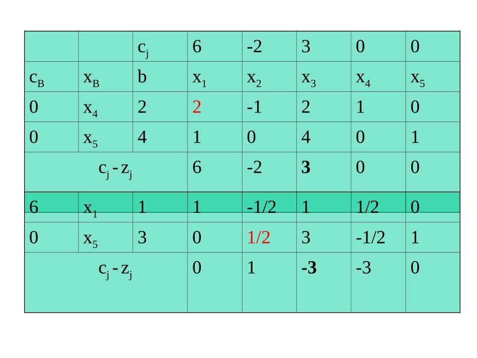 运筹学例题及答案_第3页