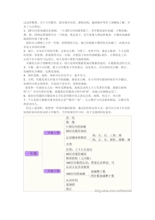 小学数学思维导图