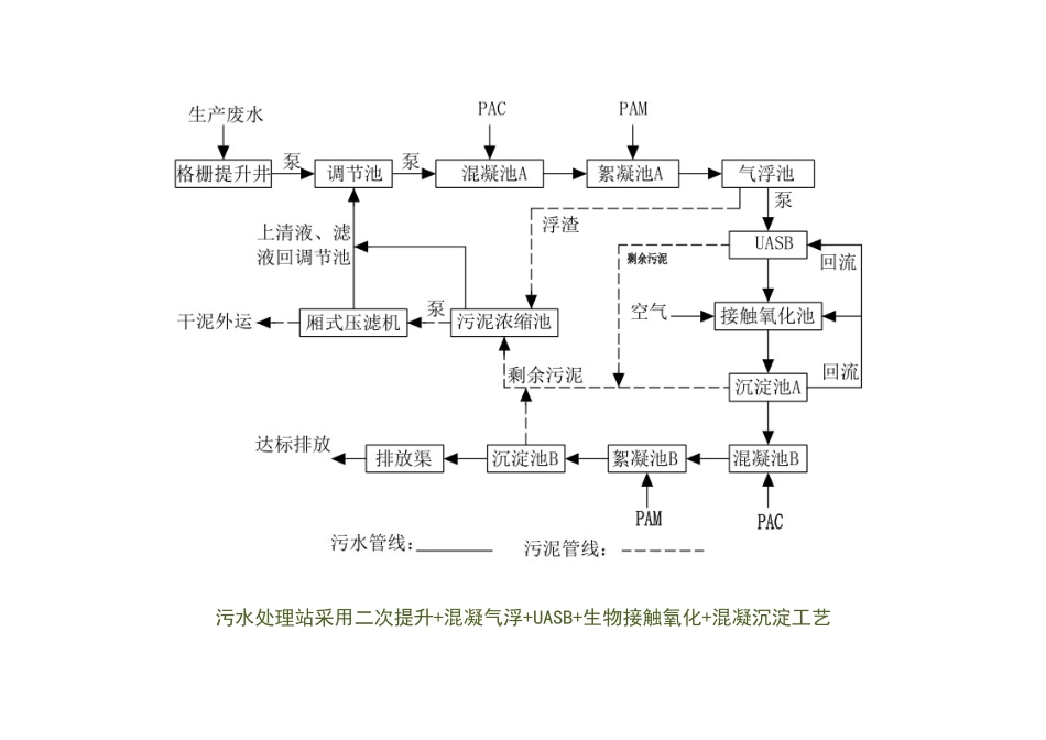 污水处理站管理制度_第2页