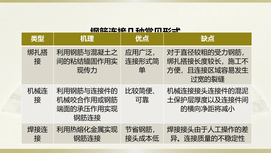 机械连接质量控制_第2页