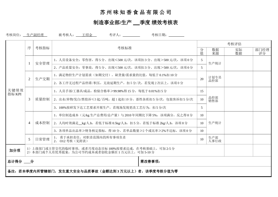 生产、品控经理绩效考核表_第1页