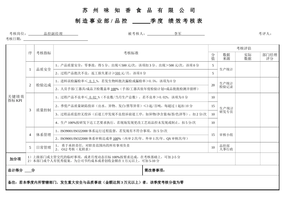 生产、品控经理绩效考核表_第2页